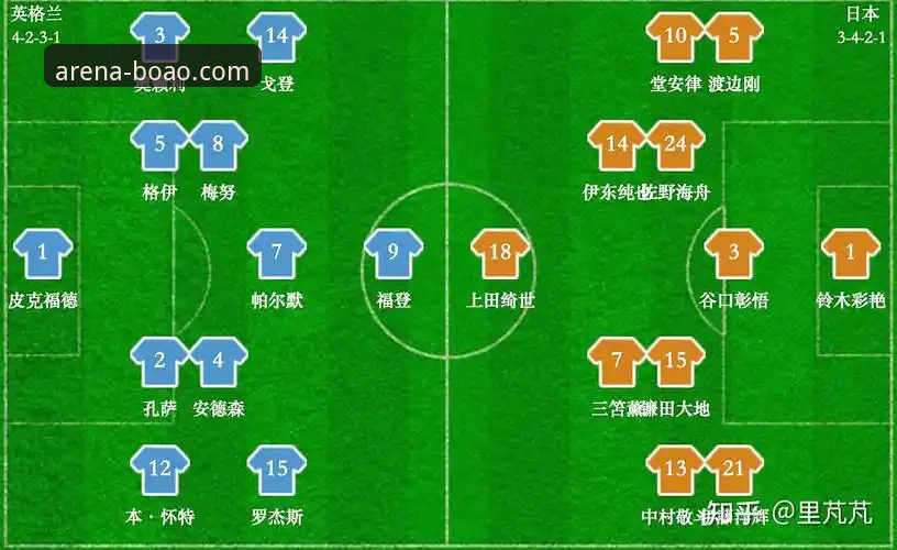 英格兰0-1日本vs博澳体育平台深度解析：7万球迷见证的耻辱夜与亚洲足球的崛起